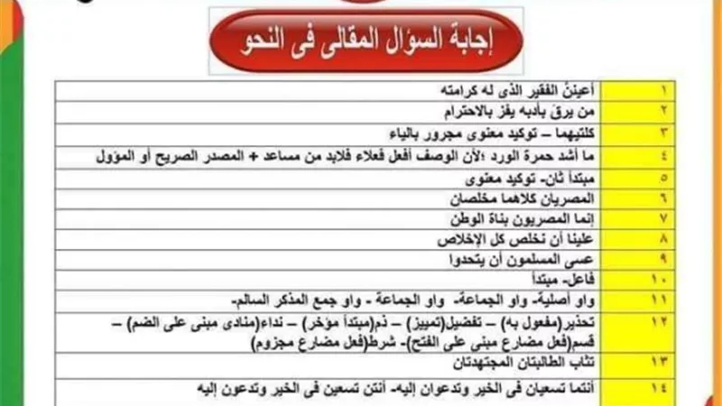 في 5 ورقات فقط.. اضمن سؤال النحو لطلاب الثانوية العامة 2023
