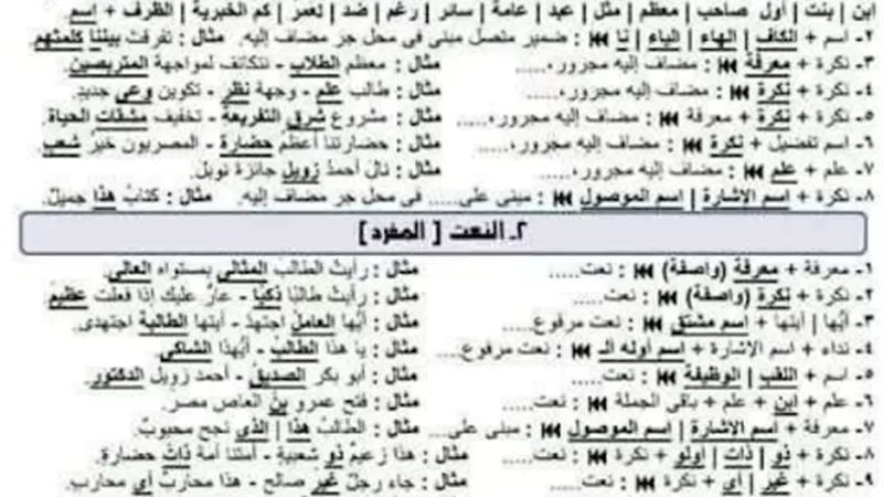 ملخص ومفاتيح الإعراب في أربع ورقات للثانوية العامة 2023
