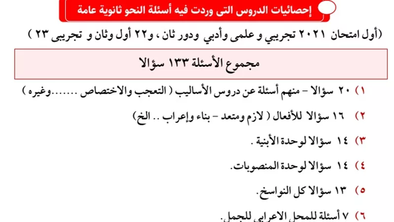 133 سؤال في النحو من الامتحانات السابقة بالاجابات..للثانويةالعامة