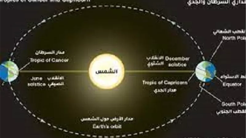 الاقتران.. البديع
