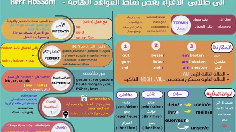 اللغة الألمانية.. القواعد الهامة في ورقتين فقط للثانوية العامة