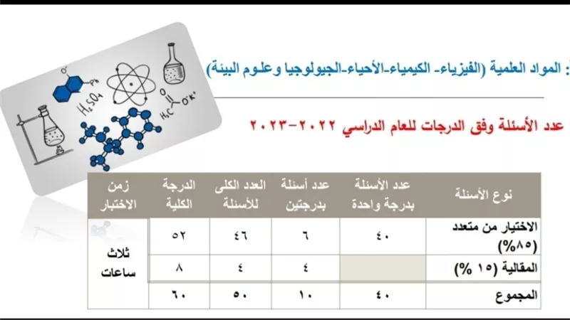 ننشر توزيع درجات امتحان الكيمياء للثانوية العامة 2023