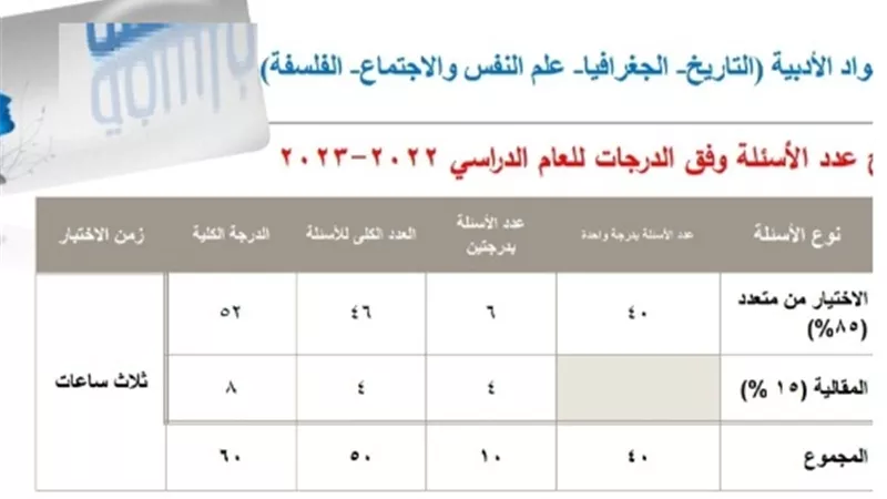 ننشر توزيع درجات امتحان الجغرافيا للثانوية العامة