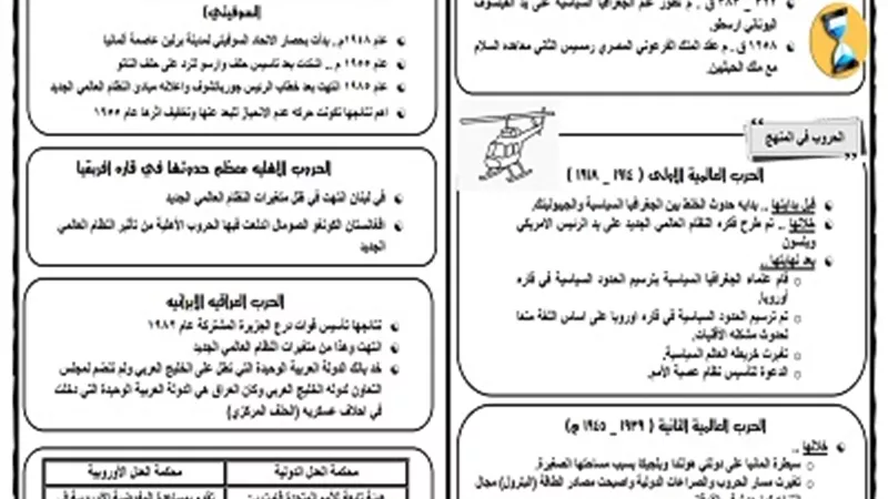 ملخص الجغرافيا السياسية في ورقتين فقط للثانوية العامة 2023