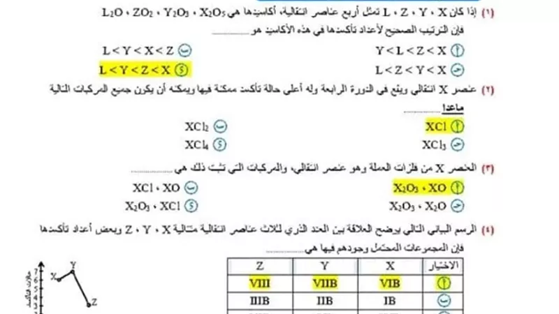 180 سؤالا واجابتهم فى الكيمياء للثانوية العامة .. الامتحان فى جيبك