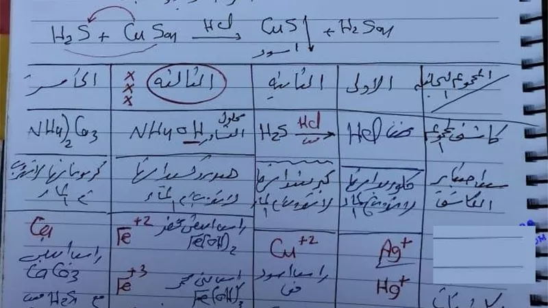 الكشف عن الكاتيونات لكيماء الثانوية العامة فى ورقتين .. معنا هتقفل الامتحان