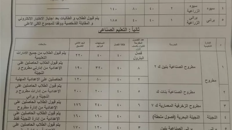 محافظ مطروح يعتمد نتيجة تنسيق القبول بالثانوي العام والفني
