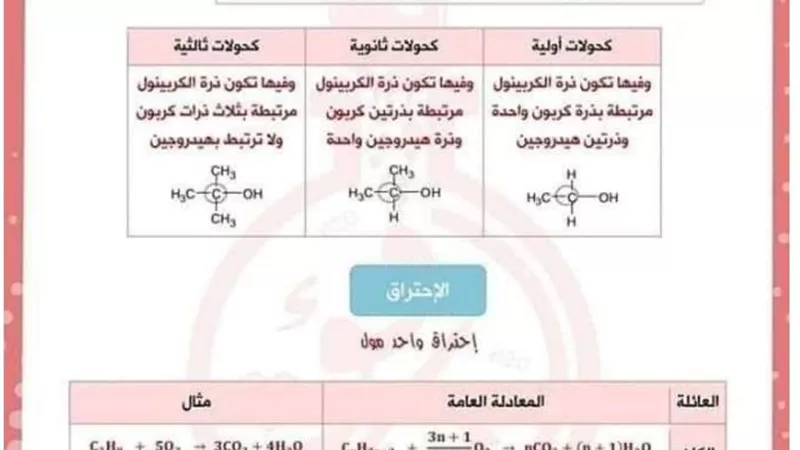 كيمياء ثالثة ثانوي مراجعة نهائية.. إزاي تلم الكيمياء صح