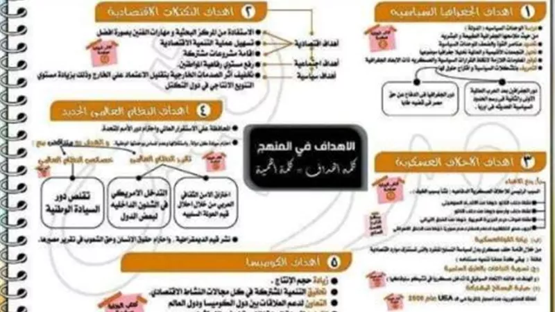 ملخص الجغرافيا لثالثة ثانوية.. مراجعة ليلة الامتحان