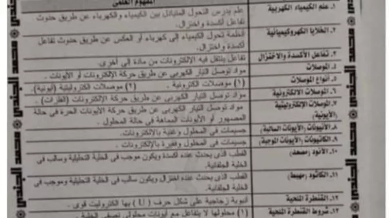 مراجعة ليلة الامتحان في الكيمياء الكهربية للثانوية العامة