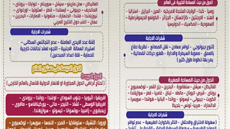 مراجعة ليلة الامتحان جغرافيا في 11 ورقة فقط للثانوية العامة 2023