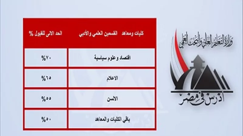 للطلاب الوافدين..تعرف على تنسيق القبول بالكليات والمعاهد المصرية