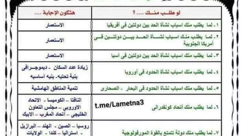 مفاتيح حل مادة الجغرافيا للثانوية العامة..لن يخرج عنها الامتحان