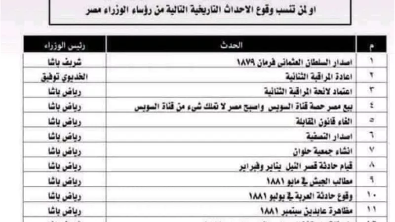 في 9 ورقات.. أهم الشخصيات والأحداث في التاريخ للثانوية العامة