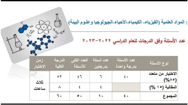 ننشر توزيع درجات امتحان الفيزياء للثانوية العامة 2023
