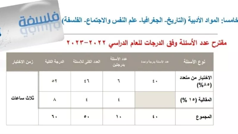 ننشر توزيع درجات امتحان التاريخ للثانوية العامة 2023