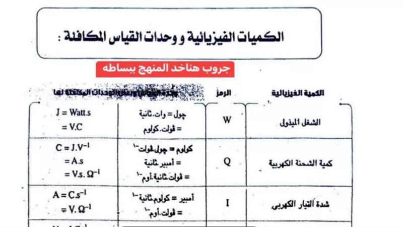 للحصول على الدرجات النهائية.. كل قوانين الفيزياء بالطريقة الحديثة للثانوية العامة