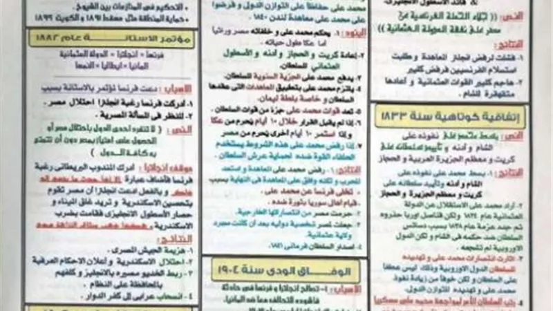 في ورقتين فقط.. ملخص شامل للمعاهدات بمنهج التاريخ للثانوية العامة