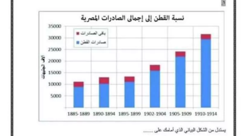 بالإجابة..نموذج الوزارة لامتحان التاريخ للثانوية العامة 2023