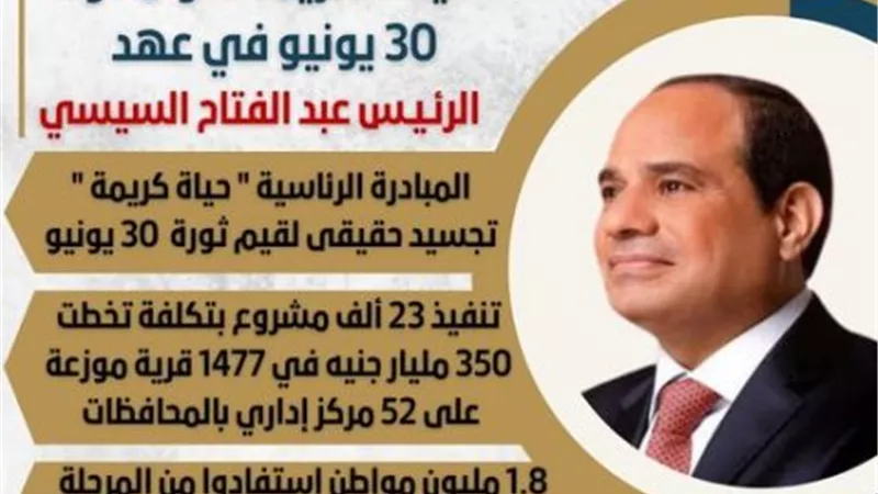 «الحياة الكريمة».. عنوان دولة 30 يونيو في عهد الرئيس السيسى
