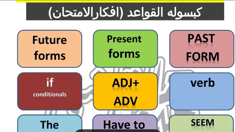 قواعد اللغة الانجليزية للثانوية العامة .. الامتحان فى جيبك