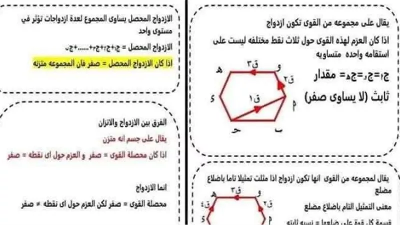 ملخص جميع قوانين الاستاتيكا في 8 ورقات فقط