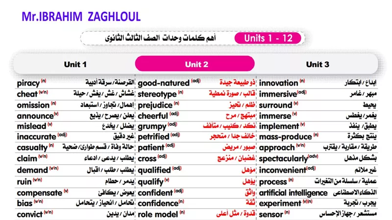 مراجعة ليلة الامتحان في اللغة الانجليزية للثانوية العامة 2023