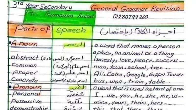 هام لطلاب الثانوية العامة2023 ملخص القواعد التراكمية في الانجليزي