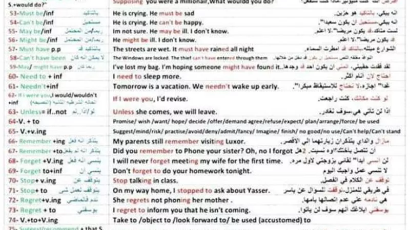 زتونة قواعد اللغة الانجليزية للصف الثالث الثانوي في صفحتين
