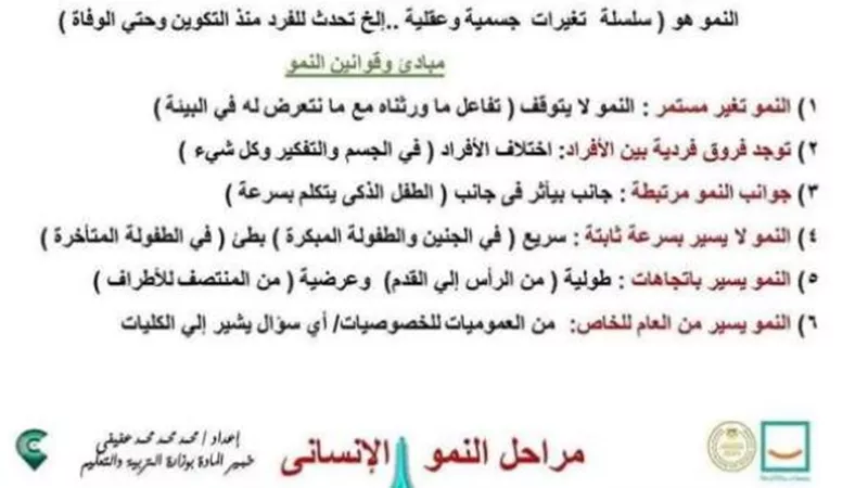 الخرائط الذهنية لمنهج علم النفس والإجتماع بالكامل للثانوية العامة