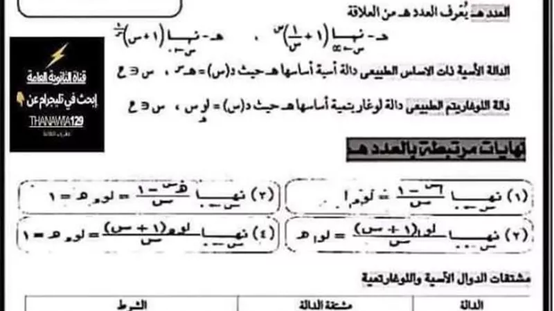 ليلة الامتحان.. ملخص التفاضل والتكامل للثانوية العامة