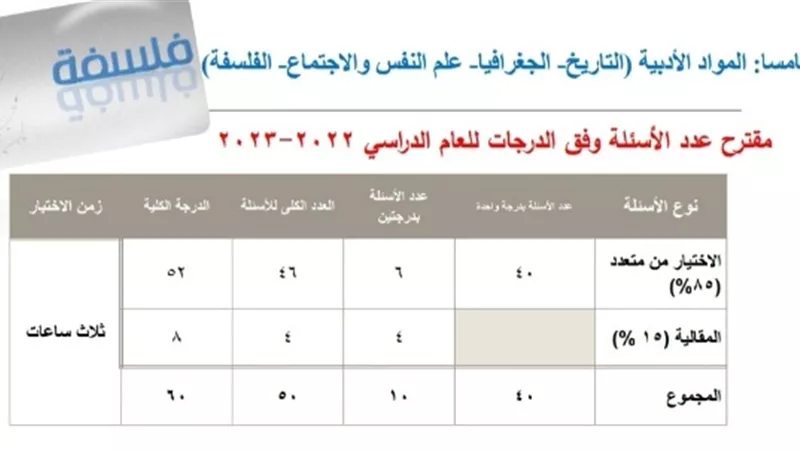 توزيع درجات الفلسفة والمنطق ومواصفات الإمتحان للثانوية العامة2023
