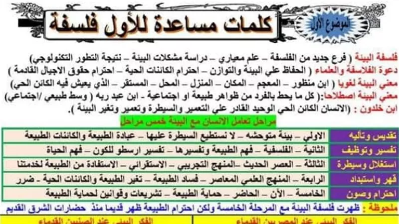 هام جدا.. مفاتيح الفلسفة على المنهج بالكامل للثانوية العامة 2023