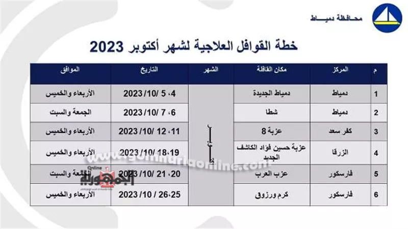 صحة دمياط تُعلن خطة القوافل الطبية المجانية حتى نهاية العام