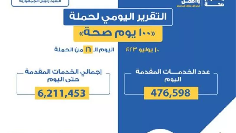 الصحة: 476 ألفا و598 خدمة في جميع التخصصات الطبية والعلاجية