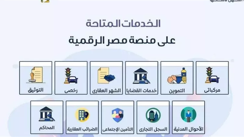 خدمات مهمة يقدمها الشهر العقاري إلكترونيا.. تعرف عليها