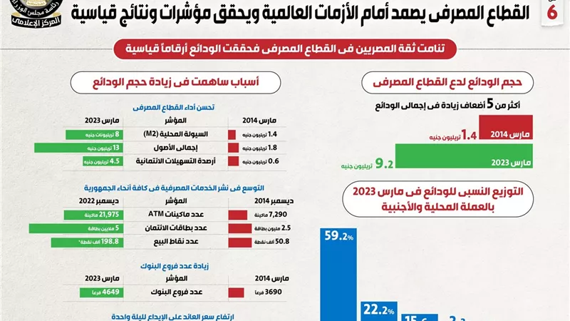 9سنوات من السياسات النقدية والمصرفية الفعالة..أين كناوكيف أصبحنا؟