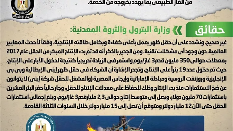 الحكومة تنفى وجود مشاكل تقنية فى حقل ظهر تسببت فى تراجع الطاقة الإنتاجية