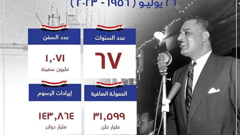 الفريق أسامة ربيع: