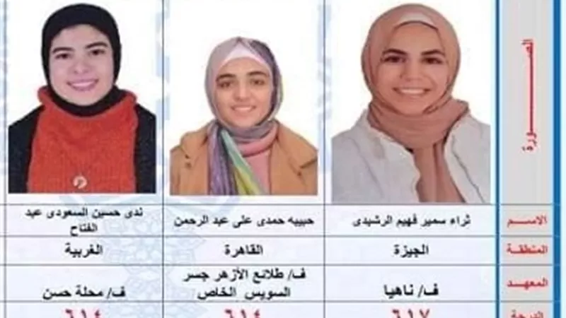بالأسماء...ننشر أوائل الشهادة الثانوية الأزهرية