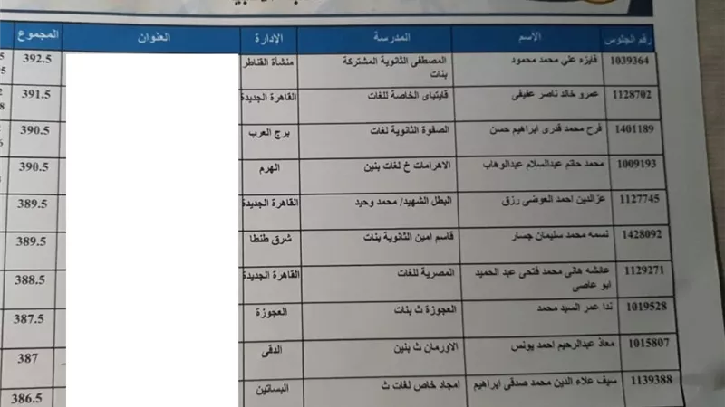 ننشر اسماء اوائل الثانوية العامة 2023 بمجاميعهم