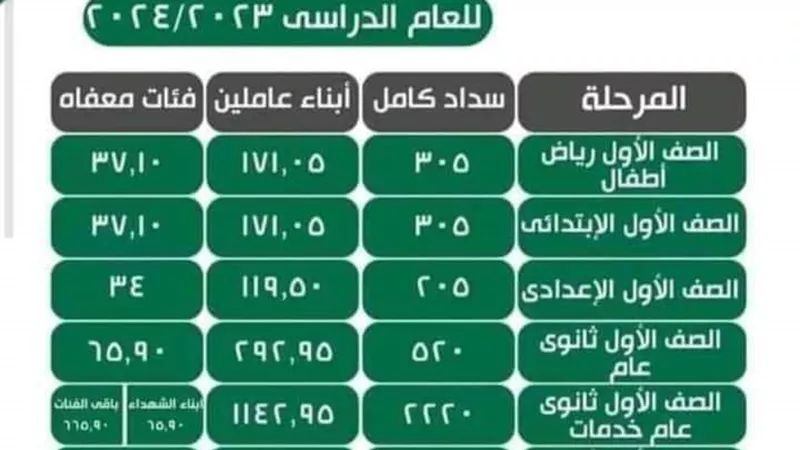 ننشر المصروفات الدراسية للصفوف الأولى بجميع المراحل للعام المقبل