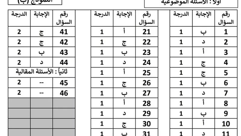 نماذج إجابة امتحان الأحياء للثانوية العامة 2023