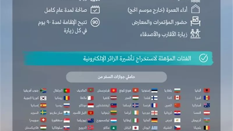 السعودية تتيح تأشيرة الزيارة إلكترونياً لمواطني ثمان دول إضافية