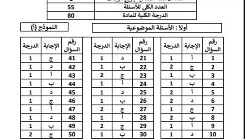 نماذج إجابة امتحان اللغة العربية للثانوية العامة 2023