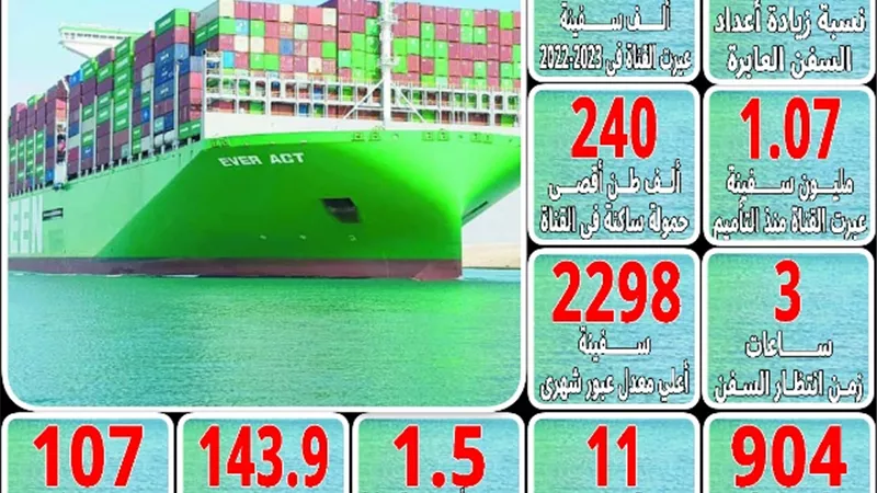 قناة السويس شريان حياة.. للعالم