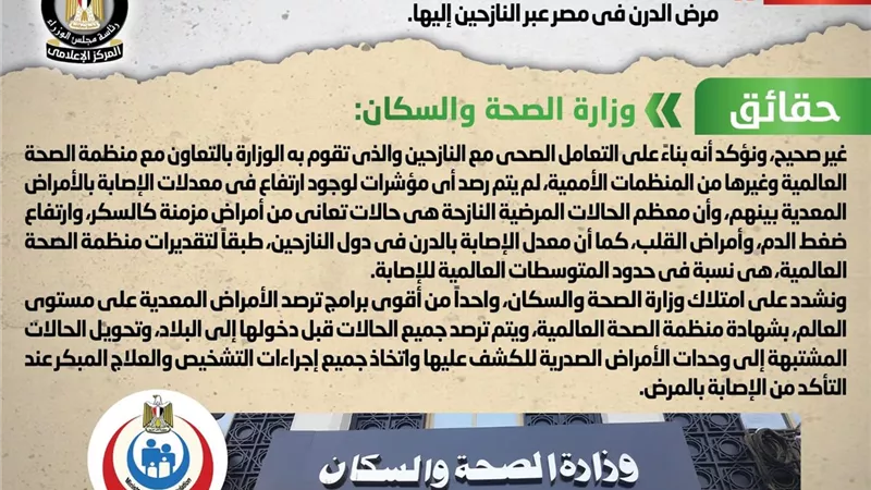 الحكومة : لا صحة لتفشي مرض الدرن في مصر عبر النازحين إليها