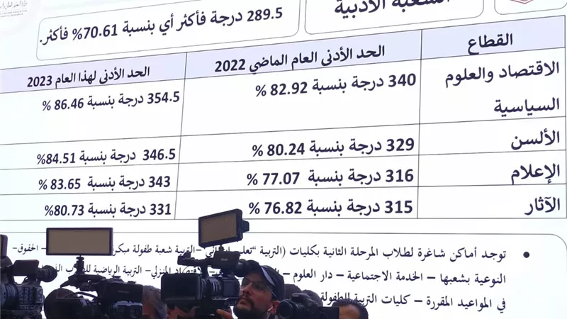 86.4 للعلوم السياسية و 84.5 للالسن.. نتيجة تنسيق الشعبة الأدبية