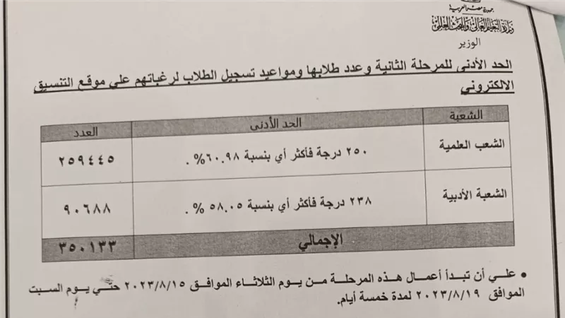 انطلاق المرحلة الثانية للتنسيق.. بحد أدنى 60.98 %علمي و58.05%أدبي