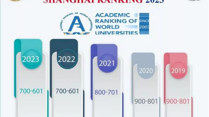 جامعة المنصورة بالمركز الثانى على مستوى الجامعات المصرية